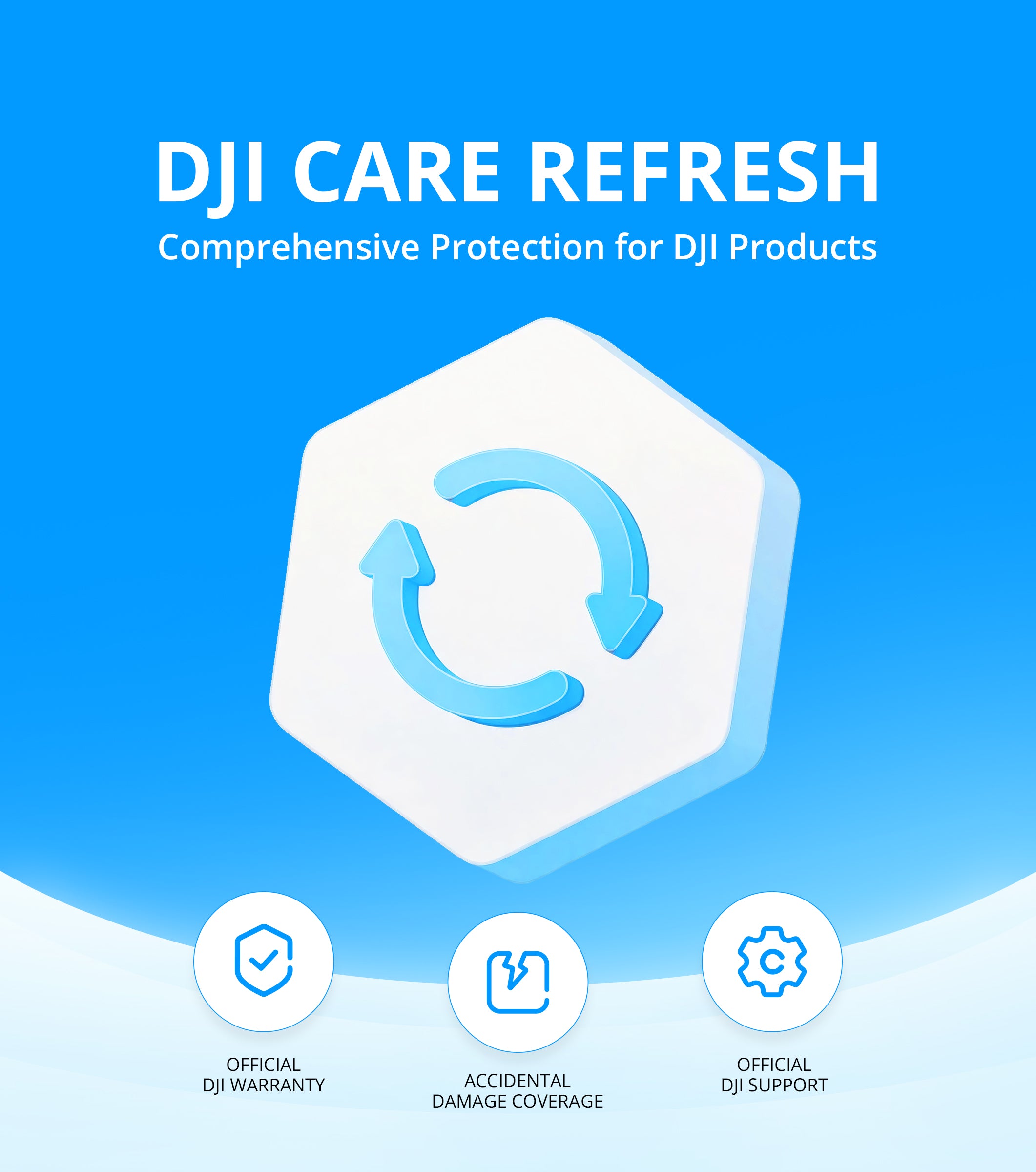 DJI Care Refresh