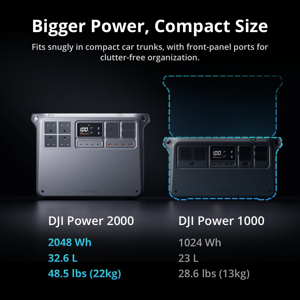 DJI Power 2000