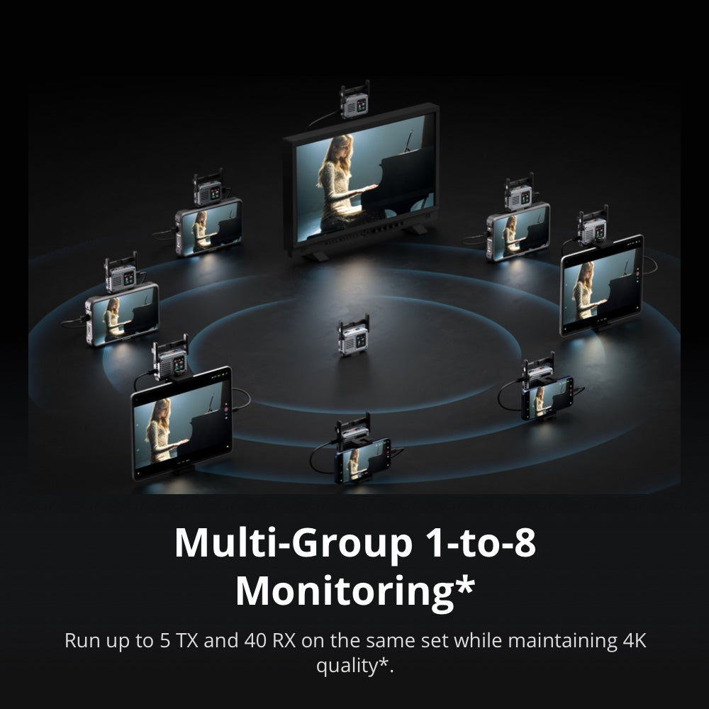 DJI SDR Transmission 2 (Pre-Order 30 Days)