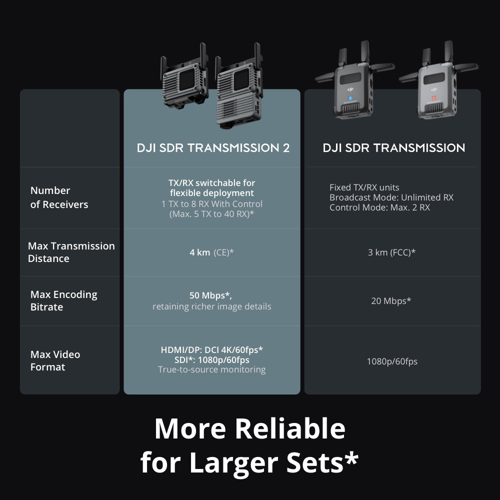 DJI SDR Transmission 2 (Pre-Order 30 Days)